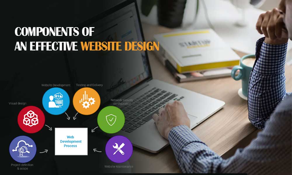 Components of website design