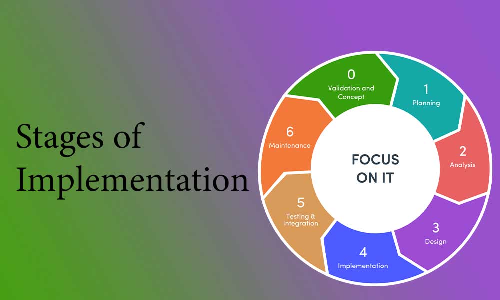 Stages of Implementation