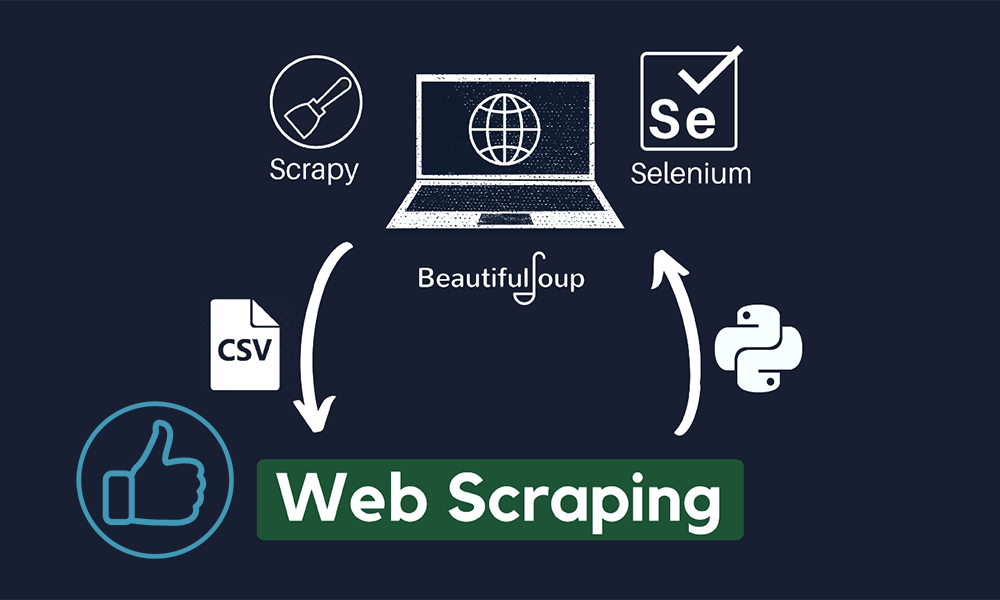 How to Find Reliable Data for Web Scraping