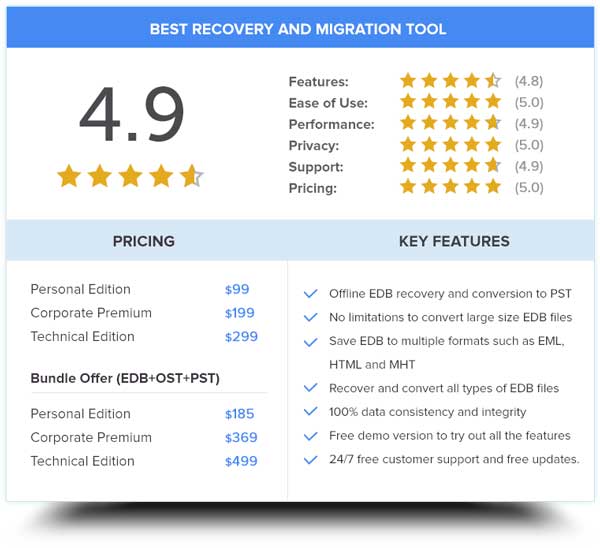 recovery and migration tool