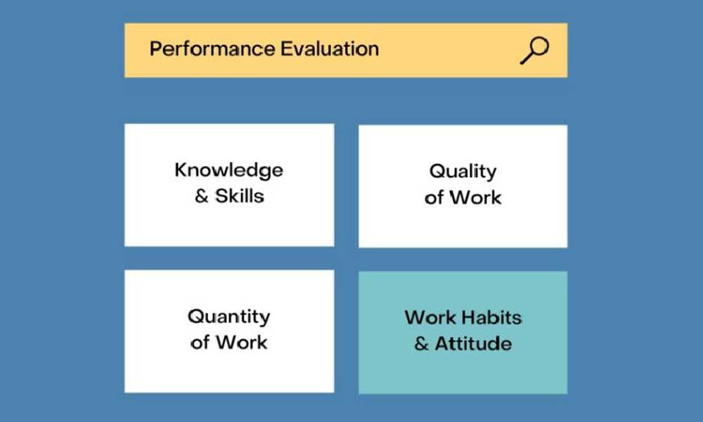 Evaluation Phrases for Performance review