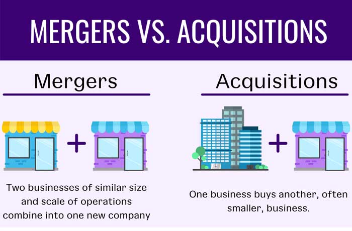 Mergers vs Acquisitions