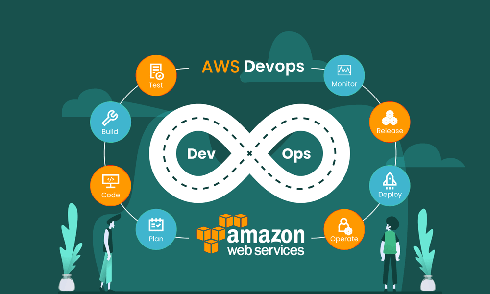 AWS DevOps Services