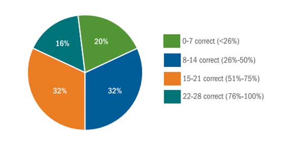 data