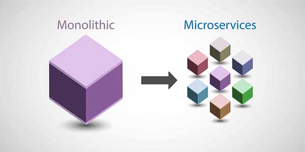 Monolithic vs Microservice