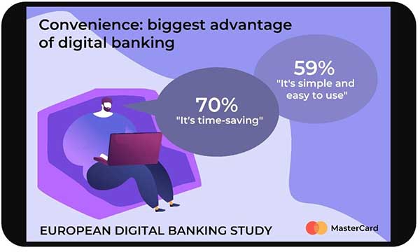 Digital-Banking