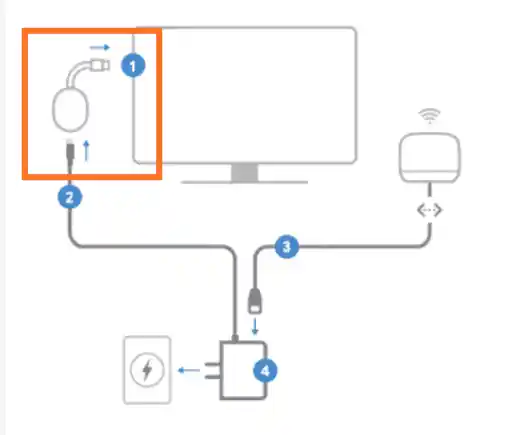 Ethernet connection 