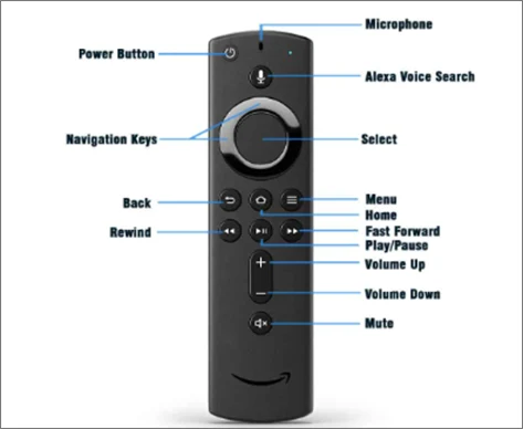 how to fix FireStick remote