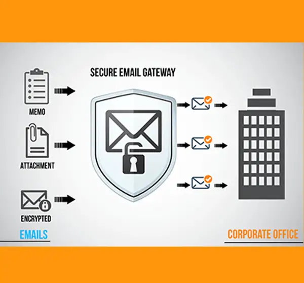 email security