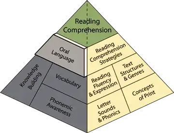 Features to Improve Reading Comprehension