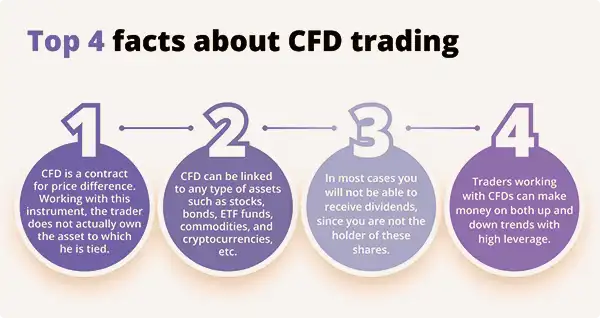 The Rewards of CFD Trading