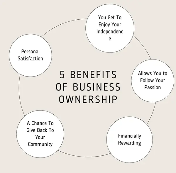  5 Benefits Of Business Ownership