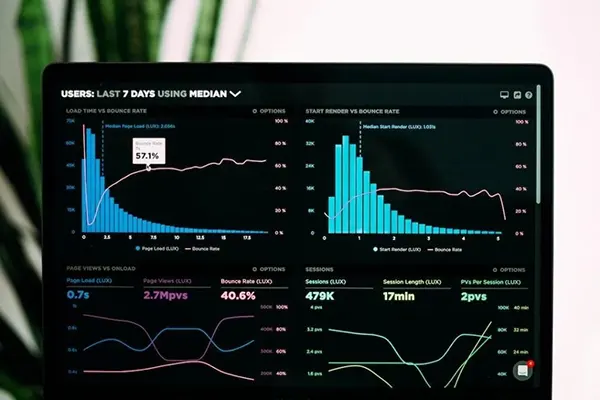 A computer screen displaying two combination charts