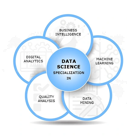 Data Science specializations