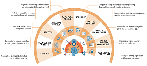 Fintech Developers the Key Drivers of Digital Finance