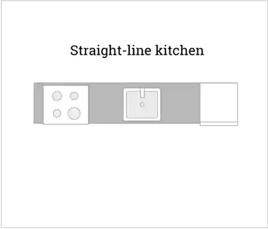 Straight Line Kitchen