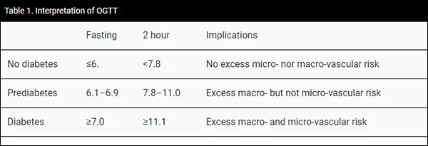 Test Outcome Indicatorss