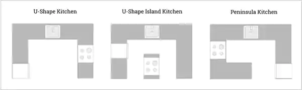 U shaped kitchen