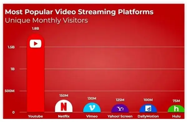 Video Streaming Platform