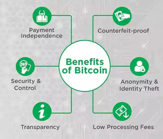 Bitcoin ATM provides a lot of benefits to its users