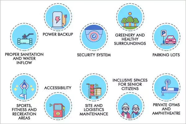 Check for the availability of local amenities near the place