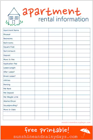 Common rental information to ask for