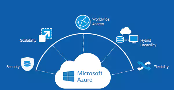 Microsoft Azure offers several benefits