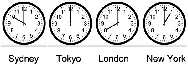 Opening time or various forex trading sessions