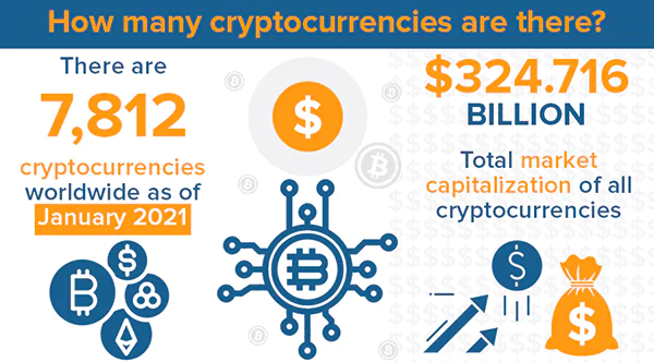 Cryptocurrency stats image