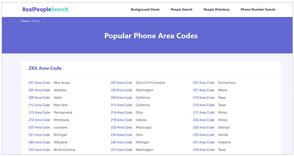 Popular Phone Area Codes
