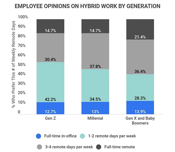 hybrid office stats image