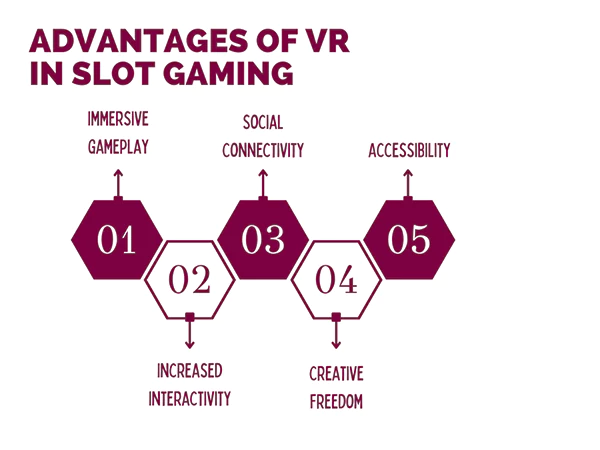Advantages of VR in Slot Gaming