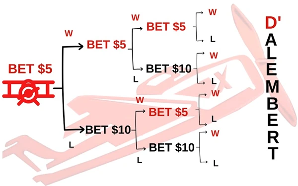 Aviator game strategies