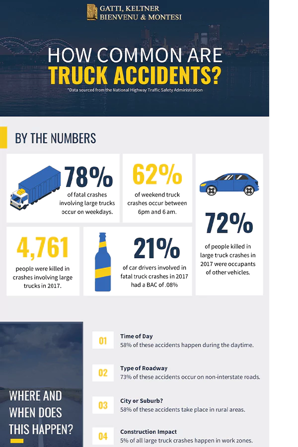 Truck accidents database 