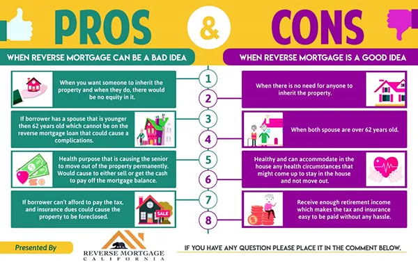reverse mortgages