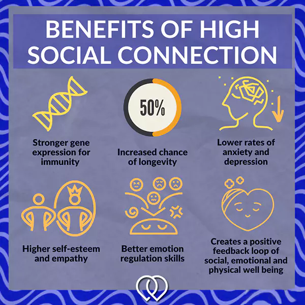 Benefits of high social connection