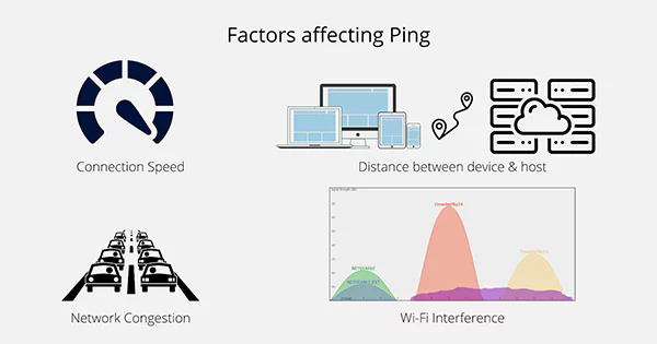 Factors affecting ping 