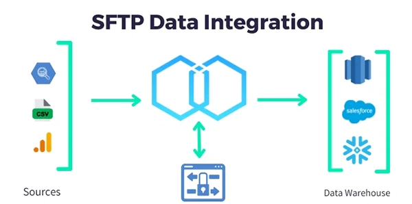 How data integration happens