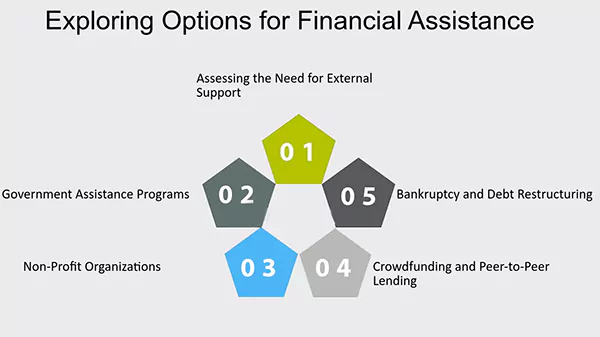 Options for financial assistance