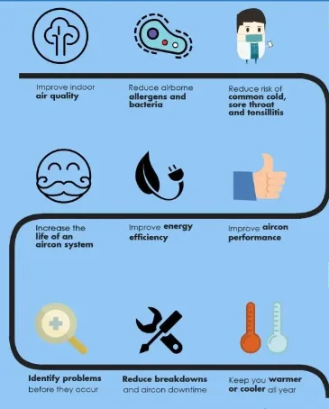 Reasons for Air Conditioner Repair