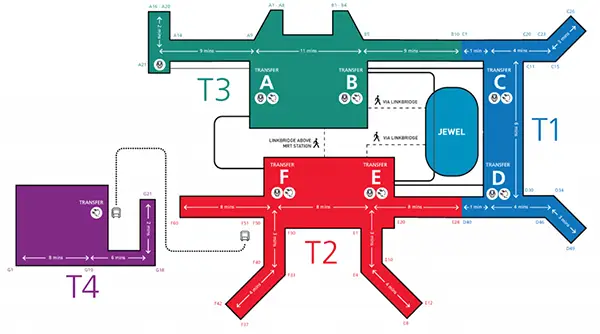 Layout of Singapore Changi Airport