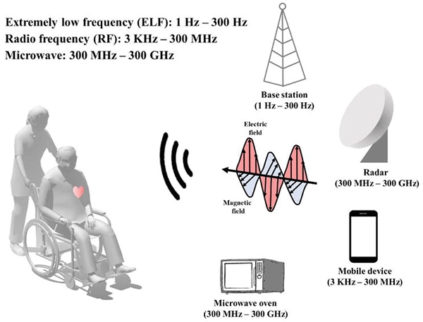 data transfer  
