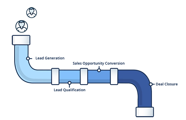 sales pipeline